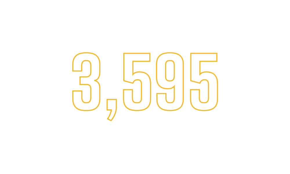 3,595 students