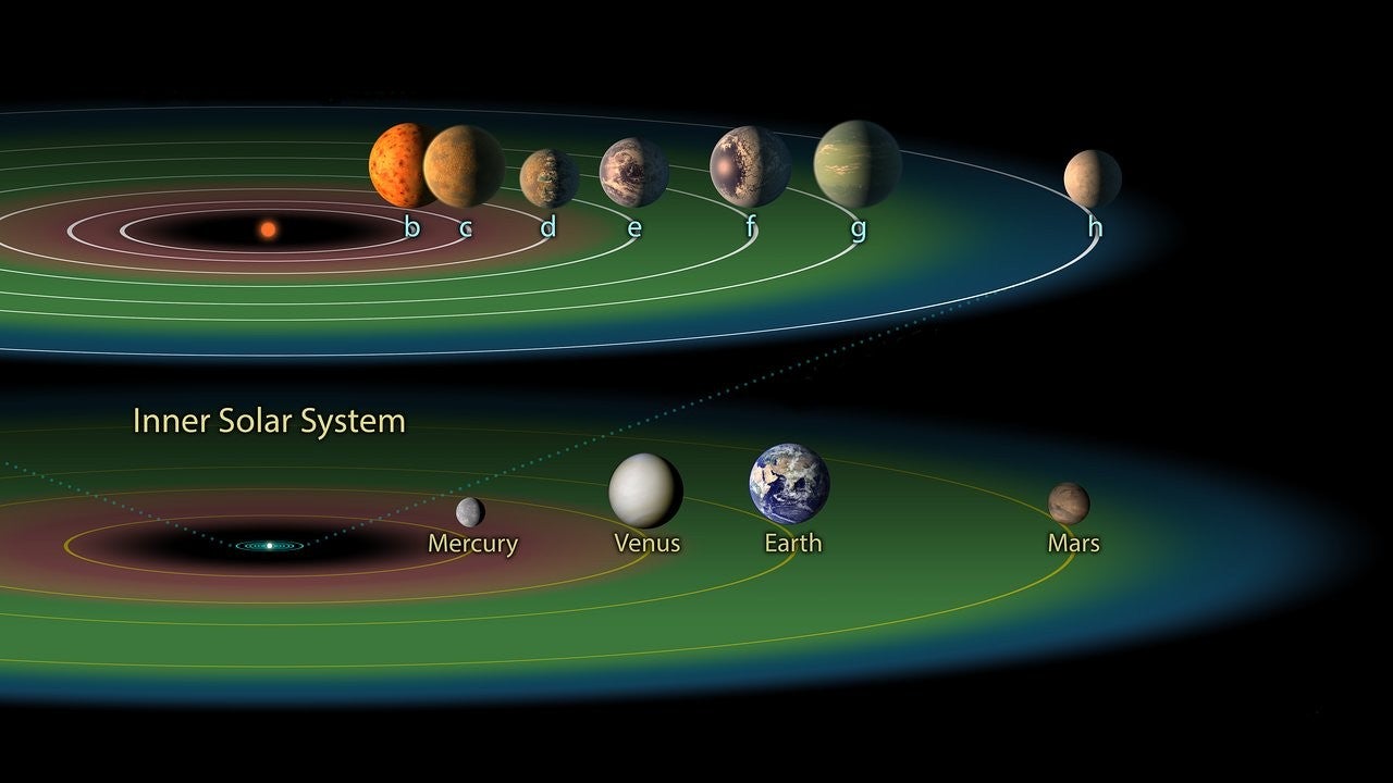 planets outside our solar system that can support life