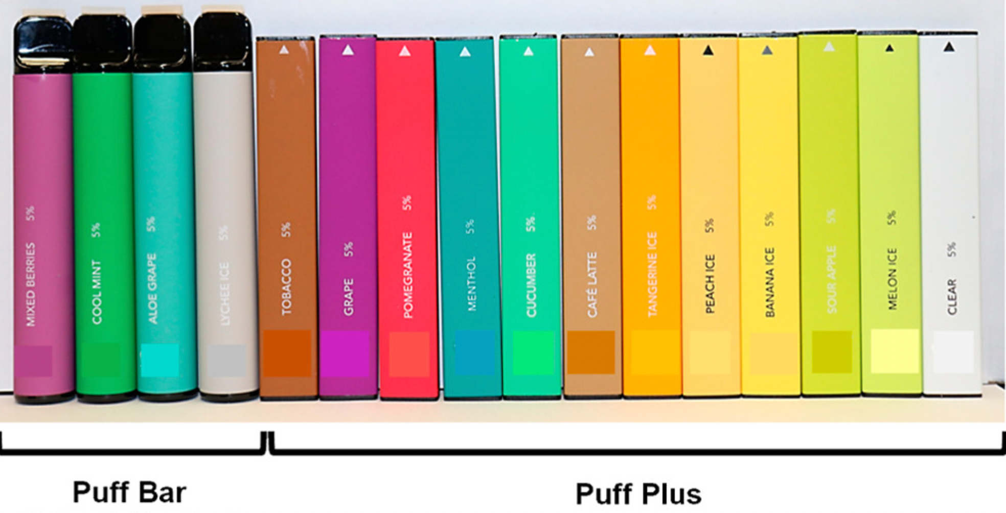 Puff Bar Plus All Flavors