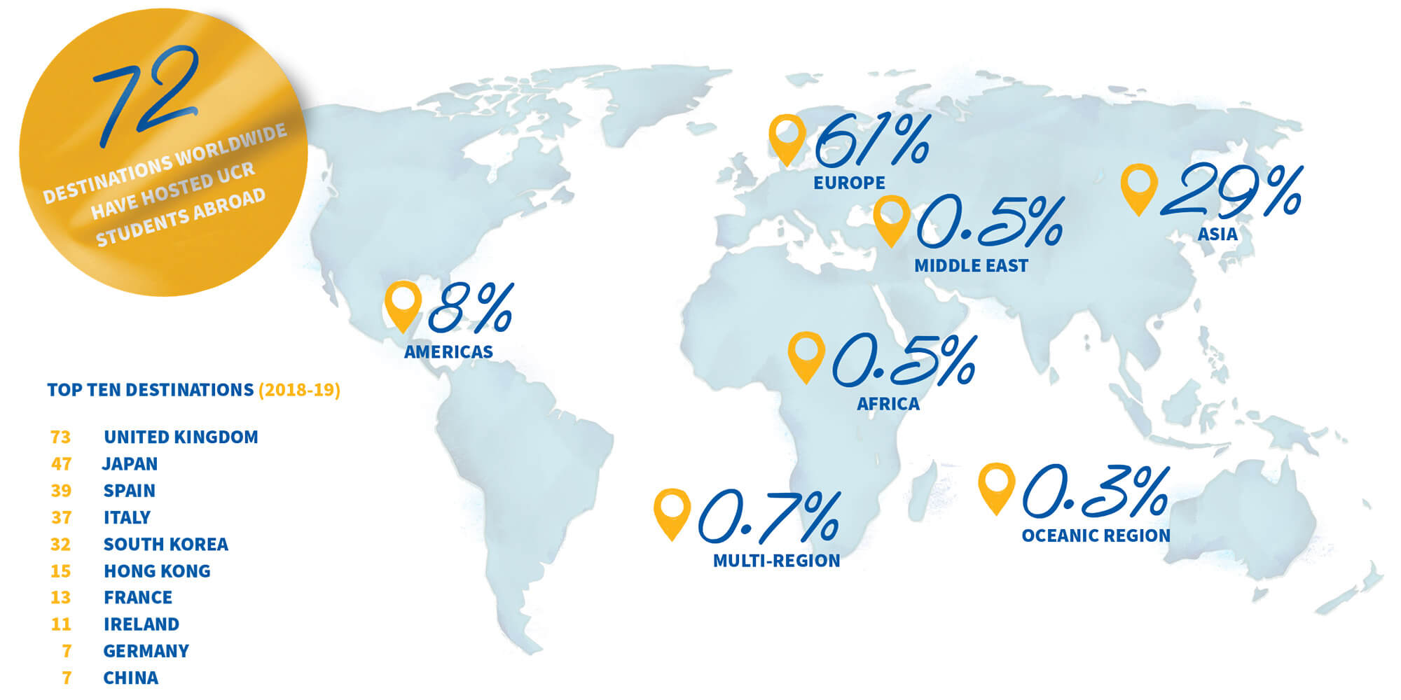 UCR Student Aboard Destinations Infographic