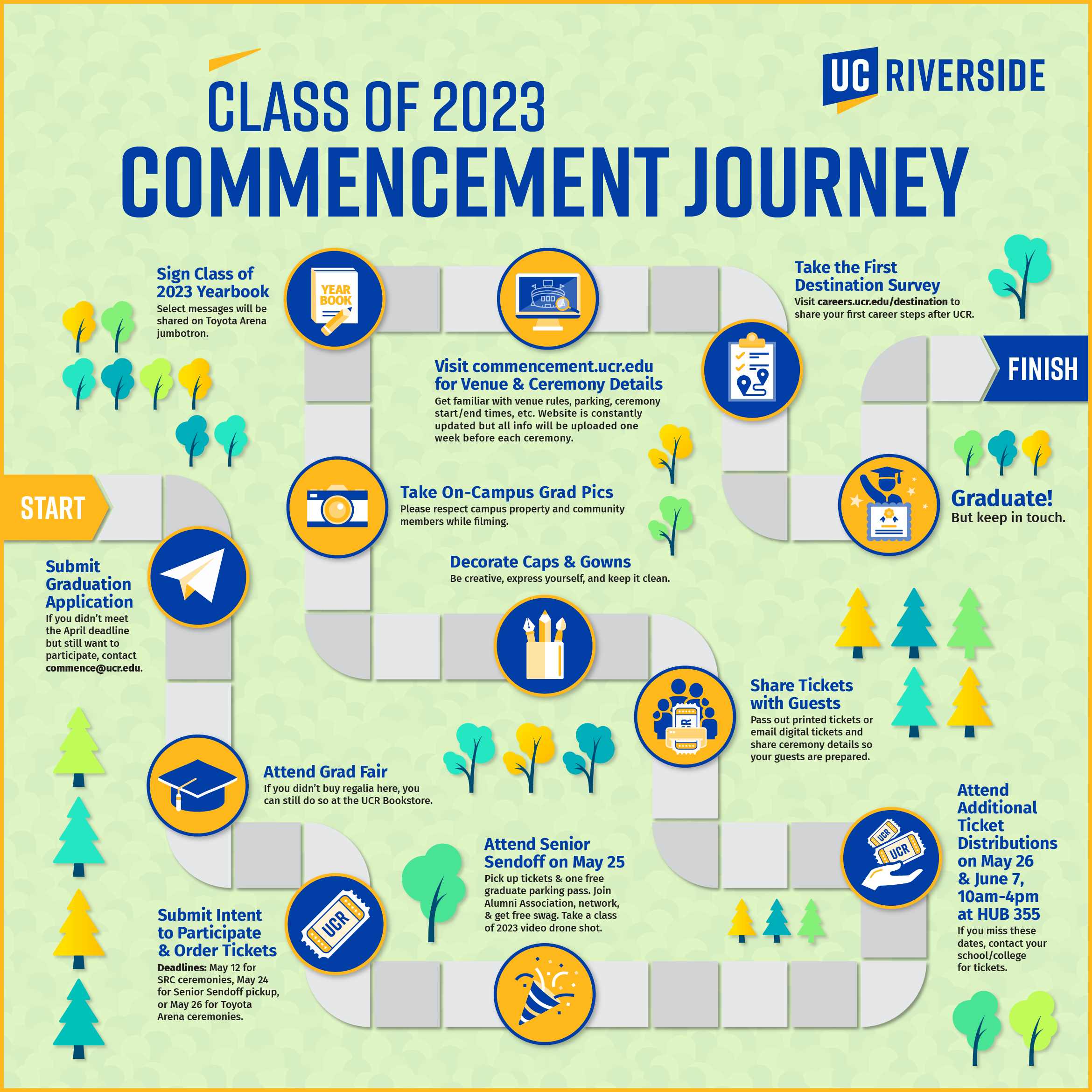 Commencement 2023 Infographic