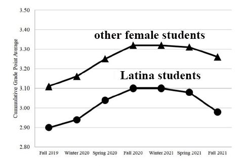 GPA chart