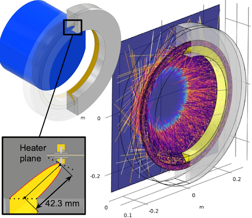 New adaptive optical devices