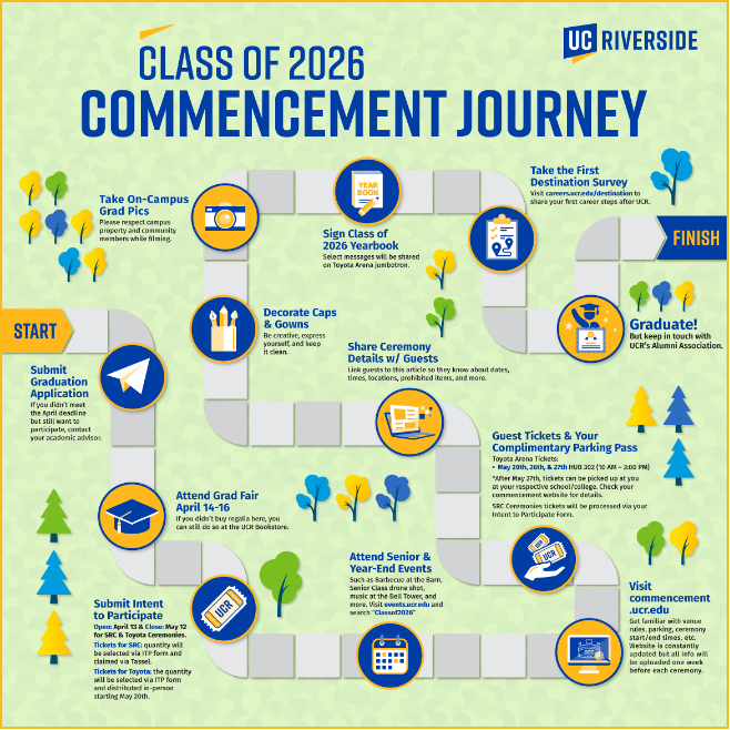 An infographic describing the steps students should take towards UCR Commencement.