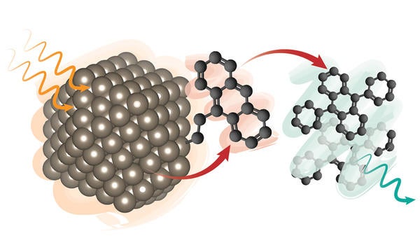 dexter energy transfer