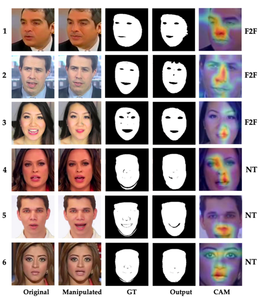 A figure from a scientific paper showing an automated approach to detecting manipulated facial expressions in videos