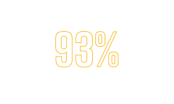 Image of the number 93%