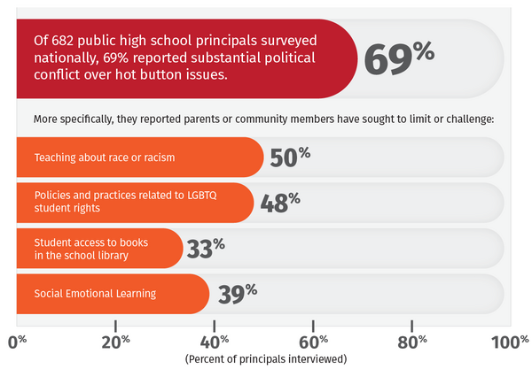 school chart