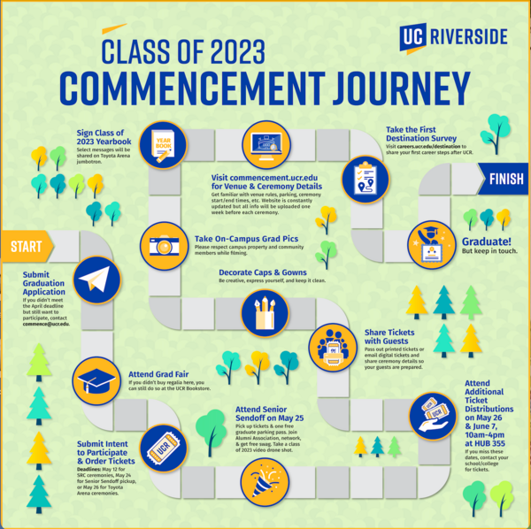 Commencement 2023 Infographic