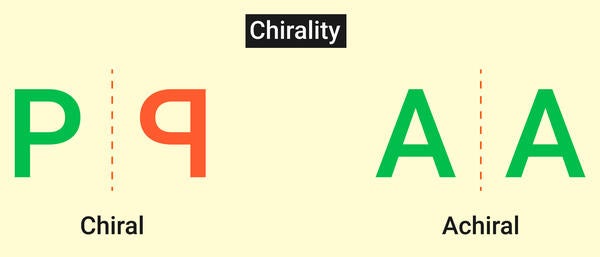 Chirality