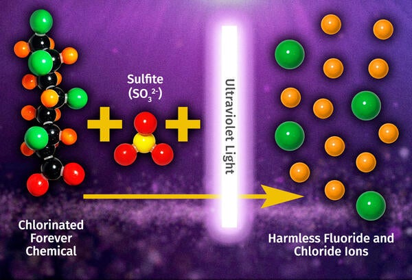 Chemical reaction