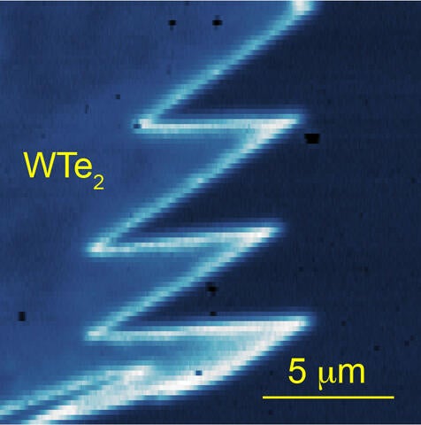 Edge conduction Edge conduction