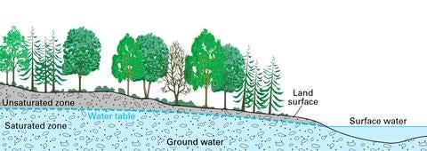 groundwater illustration