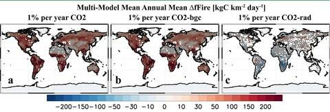 Figure showing fire increase with and without CO2 effect