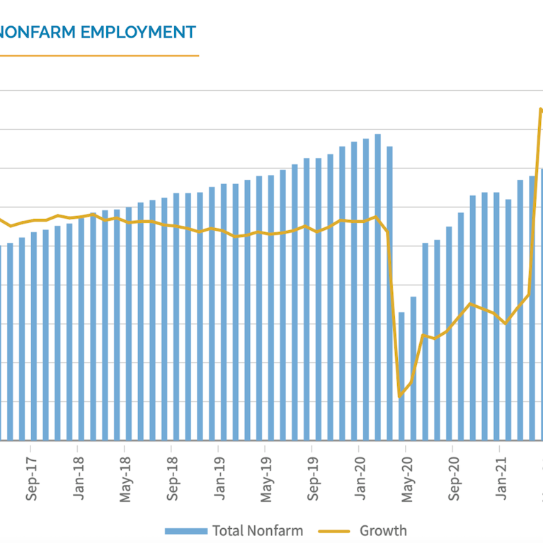 A chart showing change in number of Inland Empire jobs from Jan 2017 to Jan 2022