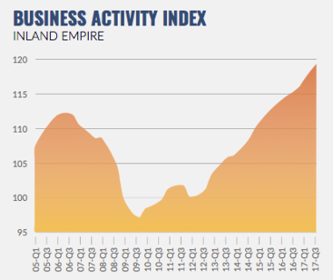 Business Activity Index