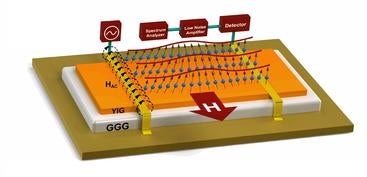 Experimental device for generating magnonic current