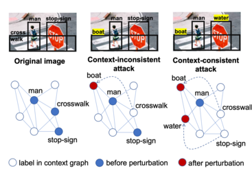 Illustration showing how small changes in how a computer vision program labels objects can result in bad decisions