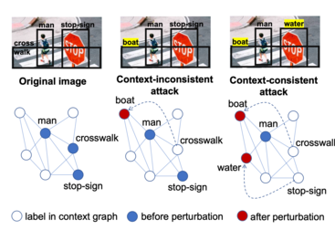 image perturbation Illustration showing how small changes in how a computer vision program labels objects can result in bad decisions
