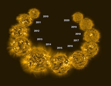 Evolution of the sun