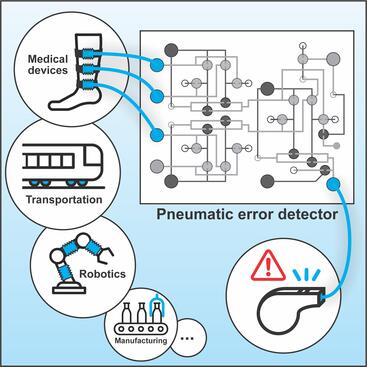 pneumatic error detector