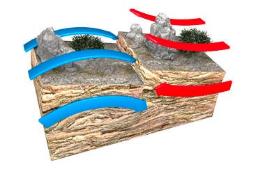 Earthen plates sliding toward each other, forming a subduction zone. 