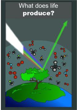 Diagram of planetary biosignature. 