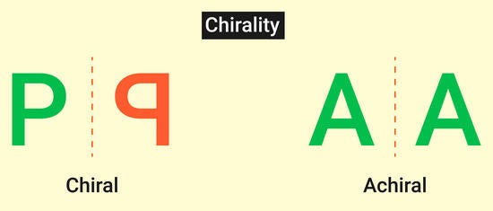 化学者がキラル構造を作る新しい方法を開発(Chemists develop new method to create chiral structures)