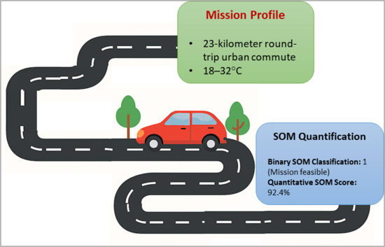 EVのバッテリー寿命をAIで予測する技術（Smarter battery tech knows whether your EV will make it home）