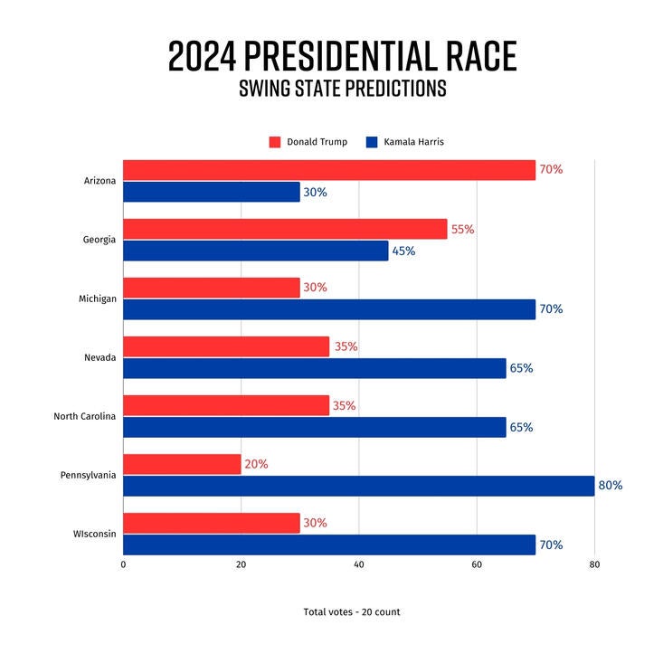 Battleground states 2024