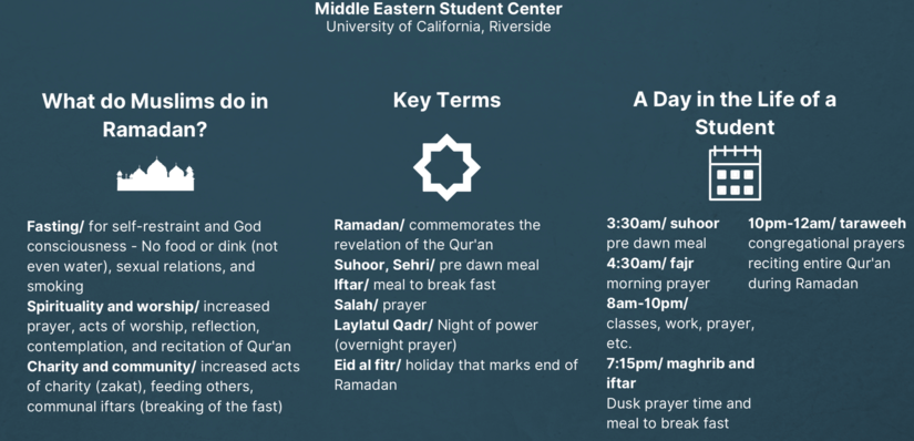 Ramadan 101