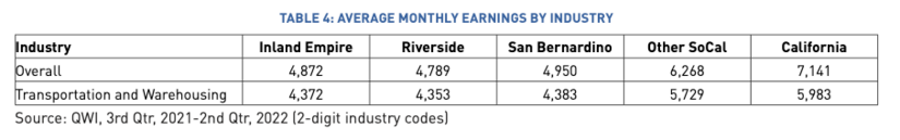 TDL- monthly earnings. “The State of Work: Transportation, Distribution and Logistics in the Inland Empire.” 