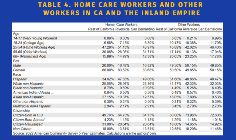 The Inland Empire Labor and Community Center's report found that more than 83% of care for older Americans in the Inland Empire is primarily administered by women. (UCR)