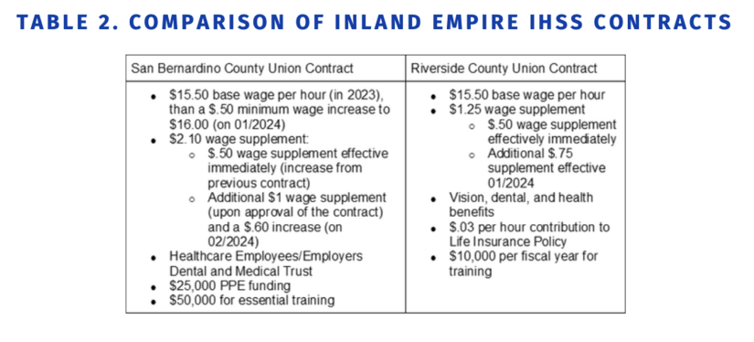 The Inland Empire Labor and Community Center's finding also highlights wages in Riverside and San Bernardino counties. (UCR)