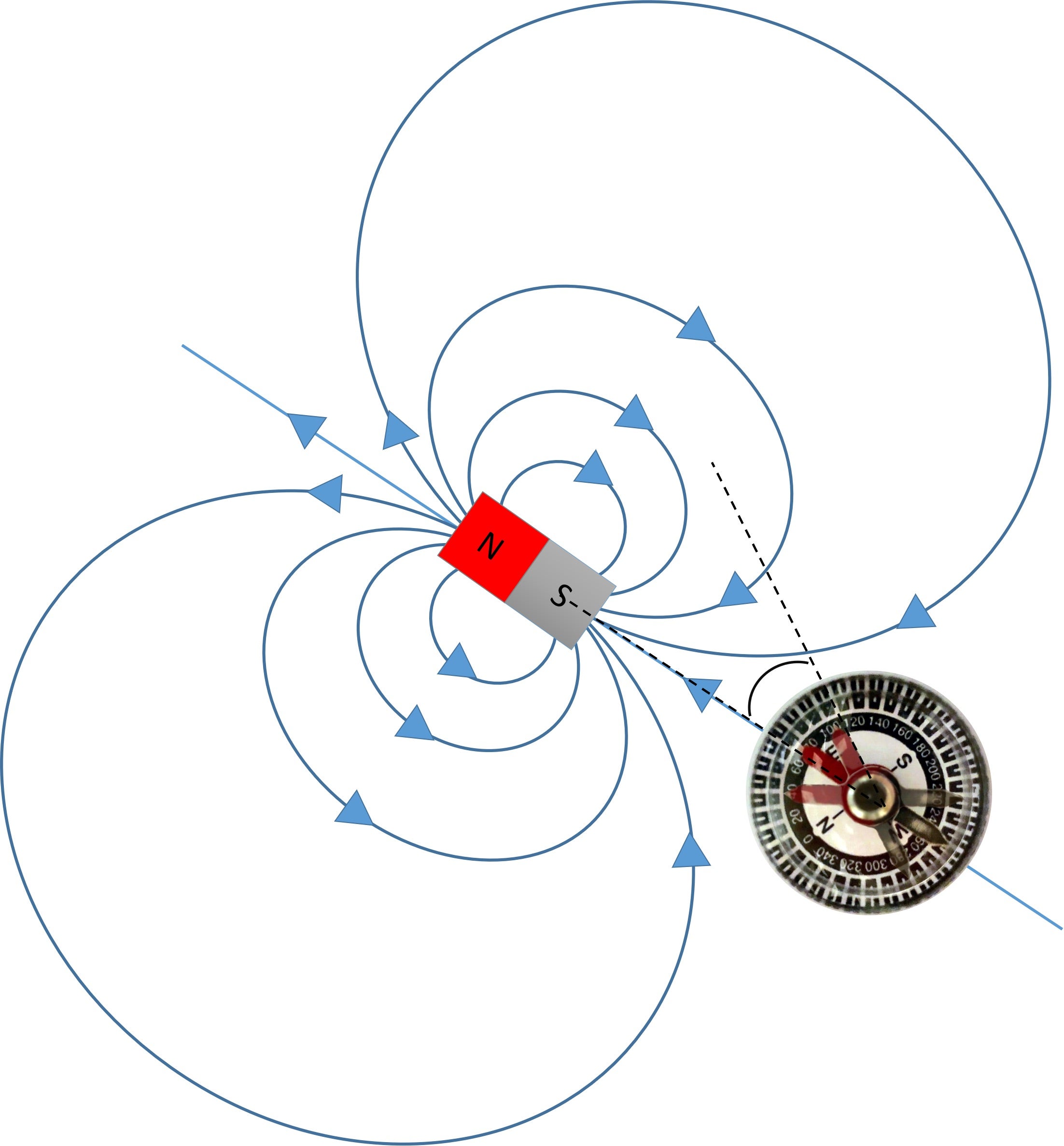 Simple Experiment Explains Magnetic Resonance News