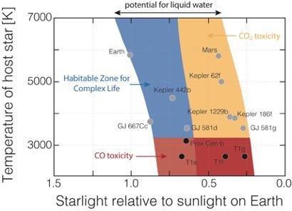 habitable zone