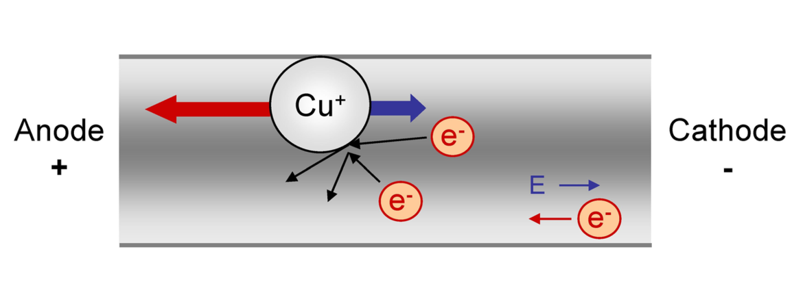 electromigration
