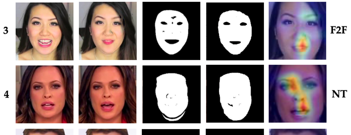 A figure from a scientific paper showing an automated approach to detecting manipulated facial expressions in videos