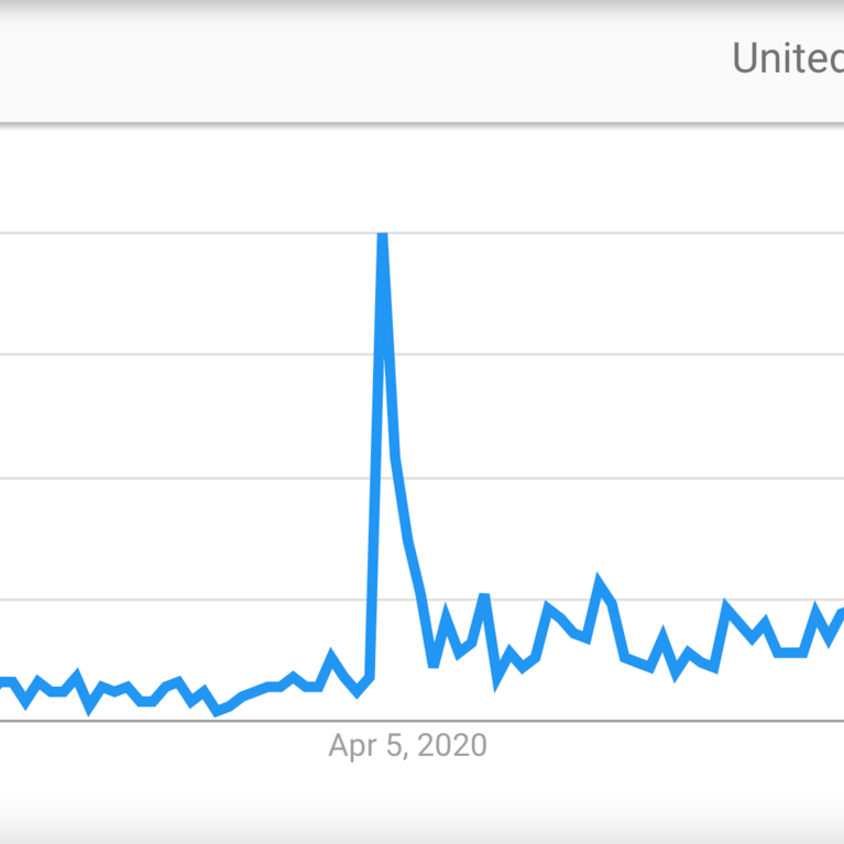 Google trends graph for anosmia from 2019 to Aug 2021