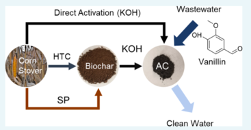 Process of turning corn stover into activated carbon for water filtration