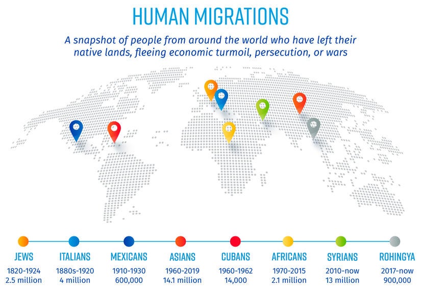 Human Migrations graphic (UCR)